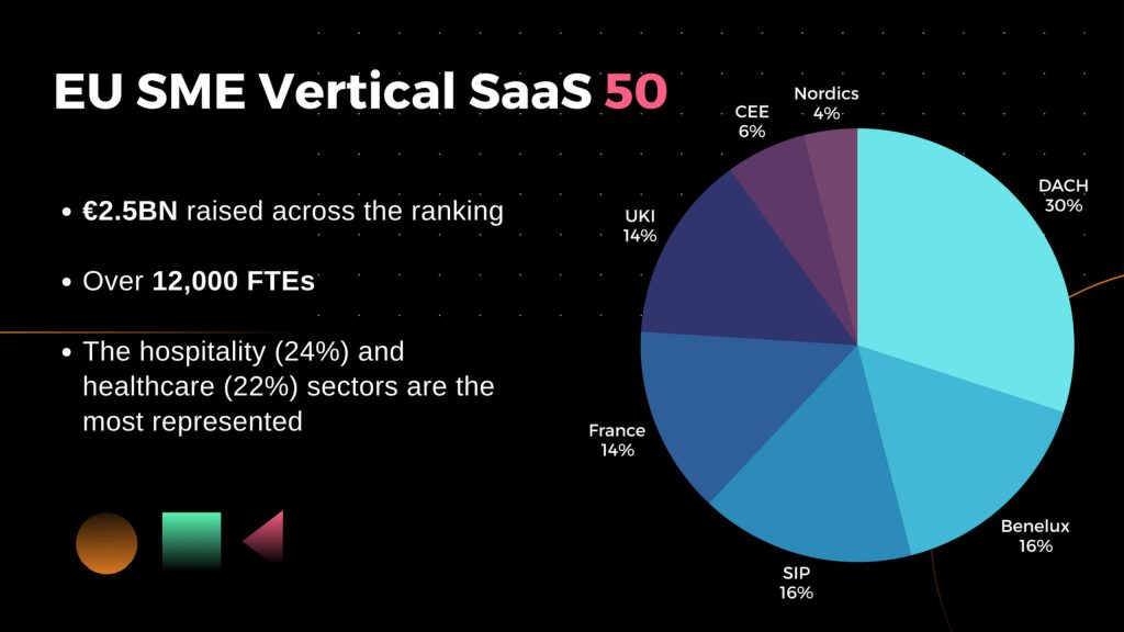 EU SME Vertical SaaS 50 Ranking